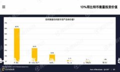 如何将火币钱包中的资产提现到Tokenim平台