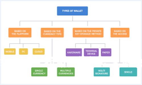 易欧Web3钱包使用指南：快速上手区块链资产管理