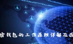 加密钱包的工作原理详解及图示