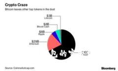 深入了解TokenTokenIM钱包的宽带费用：详解、计算