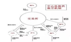 加密货币硬件钱包详解：安全存储您的数字资产