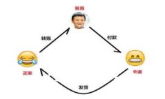 如何卸载欧意上的Web3钱包：详细步骤与常见问题