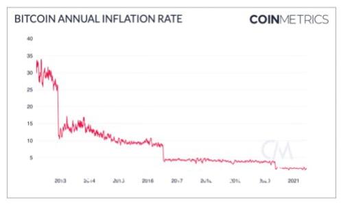 Tokenim中的VG如何兑换指南