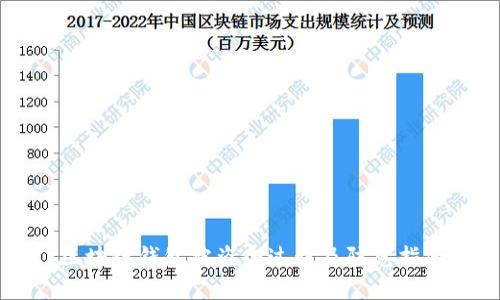 区块链钱包被盗全过程及防范指南