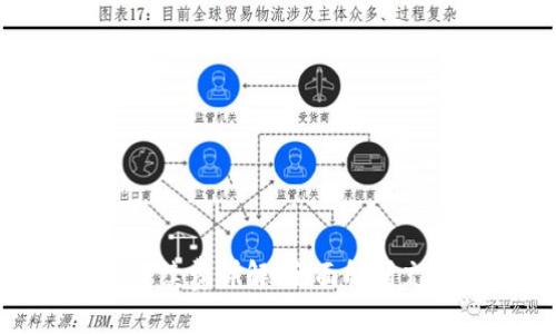 Tokenim充值手续费详解：全面解析充值流程及费用
