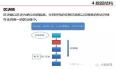   Tokenim智能合约平台如何支持NEO生态 /  guanjianc