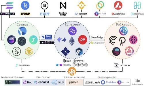 如何下载并使用Tokenim苹果钱包：全面指南