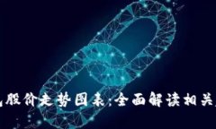 区块链钱包股价走势图表：全面解读相关趋势与
