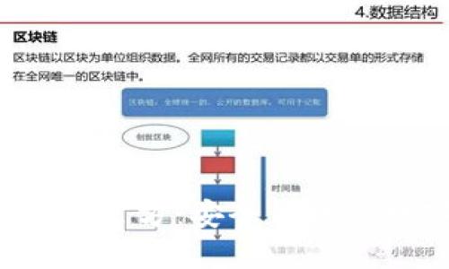 TokenTokenIM钱包官方：安全便捷的数字资产管理神器
