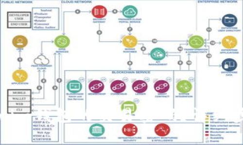 如何找回Tokenim钱包的交易密码？详细步骤与解决方案
