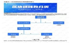如何获取Tokenim币的实时价格：全面指南