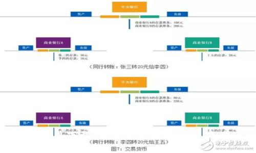 Tokenim安卓下载：轻松获取区块链资产管理应用