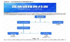 关于“IM冷钱包：先卡后款”详细介绍 IM冷钱包：