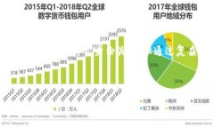   数字货币钱包的选择与使用指南：安全性、类型