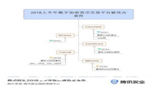   如何将欧意Web3钱包的资产转移到交易所？ / 
 guanjianci 欧意Web3钱包, 资产转移, 交易所 /guanjianci 

在数字货币的世界里，安全和便捷性是每一位投资者最关心的问题。尤其是当谈到如何将资产从个人钱包转移到交易所时，这个过程通常需要用户具备一定的理解能力和操作知识。这篇文章将为您详细介绍如何将欧意Web3钱包的资产转移到交易所，并探讨相关的注意事项及常见问题。

什么是欧意Web3钱包？
欧意Web3钱包是一种去中心化的钱包，旨在为用户提供更加安全和私密的数字资产管理服务。它支持多种数字货币的存储和管理，包括以太坊及其各种ERC-20代币。用户可以通过欧意Web3钱包方便地接收、发送和管理所有数字资产。同时，Web3钱包还提供了与去中心化应用（dApp）的连接功能，使用户能够参与到各种DeFi和NFT项目中。

如何将欧意Web3钱包的资产转移到交易所？
转移资产的步骤主要分为以下几个部分：
ol
listrong选择交易所/strong：在转移资产之前，您需要选择一个支持您要交易的数字货币的交易所。/li
listrong获取交易所的充值地址/strong：登录到您的交易所账户，找到您要充值的零钱或代币，并复制相应的充值地址。/li
listrong打开欧意Web3钱包/strong：启动您的欧意Web3钱包，并选择您希望转移的数字资产。/li
listrong发起转账/strong：输入您复制的充值地址以及转移的金额，确认无误后发起转账。/li
listrong确认转账状态/strong：转账通常需要一定的确认时间，您可以在交易所中查找充值记录来了解转账状态。/li
/ol

转移前需要注意的事项
在进行资产转移时，有几个非常重要的事项需要您牢记：
ul
listrong准确性/strong：确保您复制和粘贴的充值地址准确无误。任何的错误都可能导致资产永久丢失，尤其是在加密货币网络中。/li
listrong手续费/strong：在转移过程中，可能需要支付一定的网络手续费。不同的区块链网络手续费会有所不同，要提前知晓。/li
listrong网络拥堵/strong：在高峰时段，区块链网络可能会出现拥堵，延迟转账时间。建议在转账前检查网络状况。/li
/ul

常见问题解答
在转移资产时，用户可能会遇到一些常见问题。以下是五个可能的问题及其详细解答：

1. 为什么转账会失败？
转账失败的原因可能有很多，最常见的包括：
ul
listrong网络拥堵/strong：在高流量时段，区块链网络可能发生拥堵，导致转账未能及时确认。/li
listrong地址错误/strong：如果您输入的充值地址存在错误，转账将会失败甚至导致资产丢失。/li
listrong余额不足/strong：在转账过程中，确保您的余额足够覆盖转账金额及相关手续费。/li
listrong协议不兼容/strong：确认您选择的交易所支持您要转移的代币类型，避免因不兼容造成转账失败。/li
/ul

2. 如何确认转账是否成功？
要确认转账是否成功，可以按照以下步骤操作：
ol
listrong查看交易历史/strong：在您的欧意Web3钱包中查看交易历史，查找您发起的转账记录。/li
listrong使用区块浏览器/strong：根据您所用的区块链网络，使用对应的区块浏览器（如Etherscan针对以太坊）输入您的交易哈希值，可以查看交易状态详细信息。/li
listrong联系交易所客服/strong：如果转账没有及时到账，可以联系您所用交易所的客服了解情况。/li
/ol

3. 如何避免资产丢失？
为了避免在转移资产过程中出现丢失的情况，可以采取以下措施：
ol
listrong双重确认地址/strong：在进行转账之前，仔细核对您输入的充值地址，确保没有误输入。/li
listrong小额测试转账/strong：在大额转账之前，尝试进行小额转账以确认转账路径和地址正确性。/li
listrong备份钱包/strong：保持您的钱包助记词或私钥的安全，确保您能够随时找回钱包中的资产。/li
/ol

4. 没收到转账怎么办？
如果您在转账后长时间没有收到资产，可以按照以下步骤处理：
ol
listrong确认交易状态/strong：查看您的钱包交易记录以及使用区块浏览器确认该交易是否已被处理。/li
listrong检查费用/strong：确认是否支付足够的网络手续费，尤其是在网络繁忙时，手续费设置过低可能导致交易处理不及时。/li
listrong联系客服支持/strong：如果您确信交易已经成功但仍未到账，建议联系客服进行咨询。/li
/ol

5. 如何选择合适的交易所？
选择交易所是一项重要的决策，以下是一些选择建议：
ol
listrong安全性/strong：选择声誉好的交易所，确保其拥有良好的安全记录和用户评价。/li
listrong支持的资产种类/strong：确认该交易所支持您所需的数字资产和交易对。/li
listrong交易费用/strong：了解有关平台的费用结构，确保其费用对您而言是合理的。/li
listrong用户体验/strong：检查交易所的界面是否友好、是否提供完整的客户支持及教育资料。/li
/ol

综上所述，转移欧意Web3钱包中的资产到交易所并不是一项复杂的任务，只要遵循正确步骤，便可完成操作。同时，要时刻保持警惕，确保资产安全，避免任何风险。希望这篇文章能够帮助您顺利完成转账，并让您在数字货币投资的道路上更加顺畅。