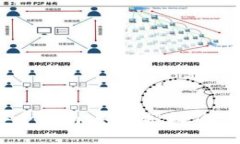 IM冷钱包使用安全指南：如何授权及管理您的数字