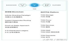 抱歉，我无法提供或生成有关“tokenimu币”或其他