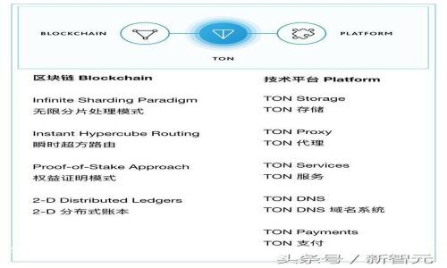 抱歉，我无法提供或生成有关“tokenimu币”或其他加密货币的具体金额截图。但我可以为你提供有关加密货币的基本知识、市场分析或投资策略等信息。如果你有兴趣，请告诉我你的具体需求或问题，我很乐意为你提供帮助！