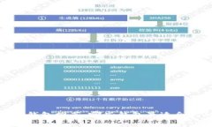 2023年常用区块链钱包推荐：哪些钱包最适合你的