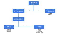 2023年安全加密钱包服务上市公司全景分析