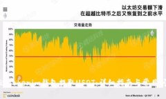 如何通过Tokenim钱包提取USDT：详细指南与常见问题