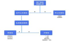 如何在TokenTokenIM钱包中将数字货币变现：全面指