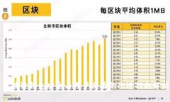 区块链钱包安全与用户体验的改进措施解析
