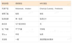 Tokenim 2.0 钱包电脑版攻略：安全存储与便捷操作