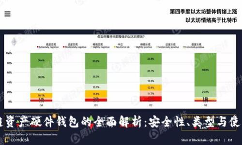 区块链资产硬件钱包的全面解析：安全性、类型与使用指南