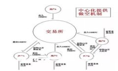 加密货币钱包全面指南：最佳选择与安全使用技