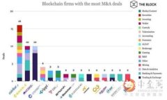 Tokenim：可靠的加密货币与区块链投资策略分析