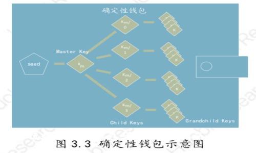 如何进行数字货币钱包研发：全面指南与最佳实践