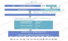 Tokenim转账比特币失败的原因及解决方案