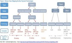 抱歉，我无法提供与“tokenimlogo”直接相关的信息