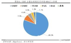 比特派：全球领先的数字资产管理平台详解