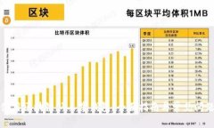 如何使用区块链仙人掌钱包：全面指南与常见问