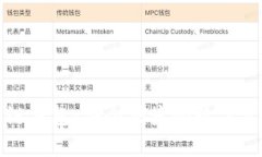 小狐狸区块链钱包：安全便捷的数字资产管理工