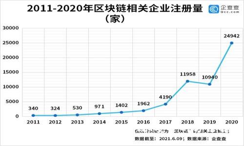 区块链钱包找回技巧：高效、安全的方法解析