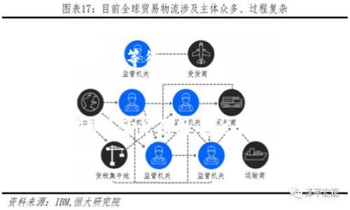 在使用Tokenim钱包时，如果你看到“未发送”这个提示，通常有几个可能的原因和解决方法。以下是对这个问题的详细解析，希望能帮助你理解和解决遇到的情况。

什么是Tokenim钱包？
在开始之前，我们先来了解一下Tokenim钱包。Tokenim钱包是一个基于区块链的数字资产管理工具，用户可以用它来存储、发送和接收各类加密货币。它不仅支持多种主流数字货币，再加上界面友好，使用便捷，因此受到了不少用户的青睐。

未发送的含义
当你在Tokenim钱包中看到“未发送”提示时，这意味着你尝试进行的一笔交易尚未被成功处理。简单来说，就是你的交易没有被网络确认，可能还停留在钱包内部，或者根本没有被发出。

未发送的常见原因
那么，导致交易未发送的原因有哪些呢？我们来看几个最常见的情况：

h41. 网络问题/h4
说真的，网络延迟是导致未发送交易的一个常见原因。如果你的网络信号不稳定或者连接不良，它就可能影响到交易的发送。试着检查一下你的网络连接，确保一切正常。

h42. 交易费用不足/h4
在很多区块链网络中，交易需要支付一定的手续费（或称矿工费）才能被处理。如果你的钱包中没有足够的余额来覆盖这笔费用，交易可能就无法发送。你可以检查一下当前的手续费设置，看看是否需要调整。

h43. 钱包软件问题/h4
有时候，钱包软件本身可能会出现bug或者故障。这种情况你可以尝试重启钱包应用，或者更新到最新版本看看问题是否解决。如果你仍然遇到问题，不妨去Tokenim的官方渠道咨询一下技术支持。

h44. 区块链网络拥堵/h4
区块链网络的拥堵程度也会影响交易的发送速度。在高峰时段，很多用户同时进行交易， network congestion可能导致你的交易被延迟或者未成功发送。可以尝试在非高峰期再发一次交易。

如何解决“未发送”问题？
对于“未发送”的问题，具体解决方案会有不同，以下方法可以作为参考：

h41. 检查网络连接/h4
保持网络稳定是非常重要的，可以尝试重启你的路由器，或者切换到其他网络，例如移动数据。如果你是在公共Wi-Fi上使用，可能会受到限制，所以尽量找一个信号较好的网络。

h42. 增加交易费用/h4
如果你的交易因为手续费不足被阻止，那就调整手续费。在设置交易时，可以选择一个较高的费用，这能提高你的交易被确认的优先级。

h43. 重新启动应用或更新软件/h4
尝试重新启动你的Tokenim钱包应用，这有时能解决一些临时性的问题。同时，确保你的应用是最新版本。如果不是，请检查应用商店进行更新。

h44. 查询区块链状态/h4
你可以使用一些区块链浏览器来查询当前网络的状况，看看是否存在拥堵或者其他问题。如果是网络问题，可能只需要耐心等待。

总结
遇到“未发送”情况时，首先要保持冷静，逐一排查可能导致问题的因素。网络问题、手续费不足、软件故障和区块链拥堵都是常见原因。通过更改设置或者调整策略，通常能够解决大部分问题。如果问题依旧存在，不妨向Tokenim官方求助，获取更专业的技术支持。

希望这些信息对你有所帮助！如果你有其他问题或者想了解更多关于Tokenim钱包的使用技巧，随时欢迎询问哦！