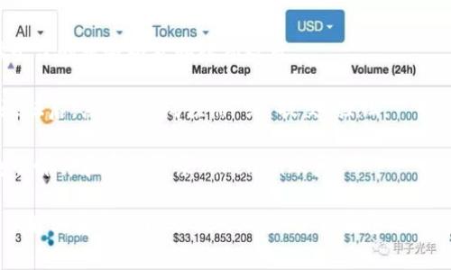 要注册Tokenim（一个加密货币钱包或交易平台），通常需要以下步骤：

1. **访问网站**：首先，访问Tokenim的官方网站。确保你访问的是官方站点，以免上当受骗。

2. **点击注册**：在网站上找到“注册”或“创建账户”的按钮，点击进入注册页面。

3. **填写信息**：根据要求填写你的个人信息，这通常包括：
   - 电子邮件地址
   - 密码（确保密码足够强，包含字母、数字和符号）
   - 可能还需要提供一些其他信息，比如手机号码。

4. **验证身份**：一些平台会要求你验证你的身份。可能会发送电子邮件来确认你的账户，或者要求你输入手机验证码。

5. **阅读条款**：注册之前，务必仔细阅读平台的服务条款和隐私政策。

6. **完成注册**：填写完所有信息并通过验证后，点击“完成注册”或“提交”按钮。

7. **登录账户**：注册成功后，使用你的电子邮件和密码登录Tokenim账户。

切记，在使用任何加密货币平台之前，确保了解其安全性以及相关风险，使用强密码，并启用双重身份验证（2FA）来保护账户安全。