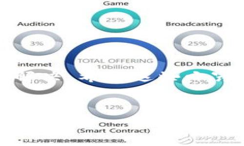 在处理Tokenim转账收不到的问题时，可能会让人感到困惑和不安。不过不用担心，下面我们将为你详细分析这个问题的可能原因和解决方法。

Tokenim转账为何会收不到？

首先，当你在Tokenim进行转账时，可能会遇到收不到转账的情况。这种情况可以由多种原因造成，包括网络延迟、账户设置问题或者是区块链技术本身的特性。你可能会想，转账明明已经完成，为什么到账却是个空白？

其实，区块链转账的确认并不是瞬间完成的，特别是在高峰期或网络拥堵时，你的转账可能需要更长的时间才能达到目的地址。理解这点，相信你会对这个过程有更清晰的认知。

常见原因和解决方法

接下来，我们来看看造成转账收不到的一些常见原因，以及你可以采取的解决措施。

h41. 网络延迟/h4
说真的，如果网络压力大，转账的确认时间可能会被拉长。这是由于区块链中的交易需要被矿工确认，网络拥堵时，确认时间自然就变得漫长了。

h4解决方案：/h4
你可以在区块链浏览器上查看你的交易状态，确认它是否已经被网络确认。如果你的交易处于“待处理”状态，那可能就是网速不够快。稍等一段时间再查看，运气好可能转账快点到账。

h42. 账户信息错误/h4
另一个常见的问题是，你可能在转账时输入了错误的地址。有时候一个小小的拼写错误或者多输入了空格，都会导致转账失败。

h4解决方案：/h4
在转账前请务必再次确认接收方的地址是否正确。可以通过复制和粘贴，而不是手动输入，来减少错误的发生。你收方的地址正确无误后，再进行转账。

h43. 手续费设置不当/h4
手续费设置不当也会影响转账的速度。如果你设置的手续费过低，矿工可能会优先处理那些手续费较高的交易，你的转账就可能被延迟。

h4解决方案：/h4
在转账时建议你选择适当的手续费。高峰期时，可以稍微提高手续费，这样你的转账会更容易被处理。

如何跟踪你的转账情况

想要了解转账的具体情况，使用区块链浏览器是一个非常不错的选择。你只需要输入你的交易ID，就能实时查看转账的状态，确保它在网络上的表现。

h4使用区块链浏览器的步骤：/h4
ol
    li找到你的交易ID，通常会在你转账成功后的确认页面显示。/li
    li进入区块链浏览器，输入你的交易ID。/li
    li查看交易状态，包括确认次数和确认时间。/li
/ol

如果确认次数是0，那就表示你的转账尚未处理；而如果有确认，但到账依旧没有，那可能是接收方的问题。

收款方的问题

有时候，尽管你这方看似一切正常，但收款方的一些问题同样会影响到账。例如，收款方的区块链钱包可能出现问题，或者是他们的账户没有正常运行。

h4解决方案：/h4
你可以联系收款方，确认他们的账户状态是否正常。不少平台在出现技术问题时会提前发布通知，检查这些信息也是很重要的。

寻求帮助

当然，如果以上的方法都不能解决你的问题，那不妨考虑寻求专业的帮助。你可以联系Tokenim的客服支持，询问他们的意见。提供你的交易ID和详细情况，他们可能能更快找到问题所在。

h4获取帮助的渠道：/h4
ul
    li访问Tokenim官网，查看是否有在线客服功能。/li
    li查找常见问题页面，有时这里的文档和指南会给你提供有用的信息。/li
    li在社交网络上关注Tokenim的官方账号，能迅速获得最新的动态和公告。/li
/ul

总的来说，遇到转账收不到的问题，首先要保持冷静，逐步排查问题的根源，然后才能有针对性地去解决。希望这些小窍门能帮助到你，快去试试吧！

Tokenim转账, 区块链, 转账收不到/guanjianci
Tokenim转账收不到？专家揭秘独家秘诀，助你轻松解决问题！