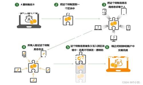 关于“TokenTokenIM钱包”的问题，这里可以提供一些相关的信息。

### 1. TokenTokenIM钱包介绍
TokenTokenIM（也可能是你提到的TokenIM钱包）是一种数字钱包，主要用于存放和管理加密货币。它通常提供用户-friendly的界面，允许用户方便地接收、发送和交易各种加密资产。

### 2. iOS平台的可用性
通常来说，许多加密钱包都有针对iOS的应用程序。对于TokenTokenIM钱包是否有苹果版，具体可以通过以下几个步骤来确认：

- **App Store搜索**：你可以在iOS的App Store中，直接搜索“TokenTokenIM”或者“TokenIM”，查看是否有相关的应用。
  
- **官方渠道**：访问TokenTokenIM的官方网站，通常他们会在网站上提供各个版本钱包的下载链接，以及适配不同平台的信息。

- **社区反馈**：可以在相关的加密货币社区（如Reddit、Telegram等）询问其他用户的反馈，他们可能会有更多的使用经验和建议。

### 3. 安全性和可靠性
如果你找到TokenTokenIM的iOS版本，确保你从官方渠道下载应用，有些假冒应用可能存在安全风险。另外，建议使用两步验证、强密码等方式来保护你的钱包安全。

### 4. 结语
在选择和使用数字钱包时，特别是在涉及加密货币的时刻，确保仔细了解钱包的使用说明和安全提示非常重要。如果你有进一步的问题或需要特定功能的建议，随时可以询问。

希望这些信息能帮助到你！如果还有其他相关问题，欢迎随时提问。