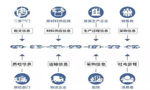 共生币（Coexistence Coin）是否能够放到 Tokenim 平台，这取决于多个因素，包括 Tokenim 是否支持该币种的上线，以及相关的技术、合规规定等。

### 什么是共生币？
共生币是一种基于区块链技术的数字货币，旨在促进生态友好的项目和可持续发展的经济活动。它的出现是为了回应日益严重的环境问题，以及全球对可持续发展目标的关注。

### 什么是 Tokenim？
Tokenim 是一个数字资产交易平台，允许用户交易多种加密货币和代币。它提供了一个安全和方便的交易环境，吸引了众多投资者和开发者的关注。对于新币的上线，Tokenim 会进行严格的审查和评估，以确保该代币符合平台的标准和用户的需求。

### 共生币能否在 Tokenim 上交易？
要了解共生币是否能够在 Tokenim 上进行交易，我们需要考虑几个方面：
ul
    listrong技术兼容性：/strongTokenim 平台需要支持共生币的技术标准（例如 ERC-20、BEP-20 等）。如果共生币基于常见的区块链标准，并且能够与 Tokenim 的技术架构兼容，那么上线的可能性就更大。/li
    listrong合规性审查：/strong每个交易平台都有自己的审查机制，Tokenim 也不例外。共生币必须符合相关法律法规，包括反洗钱（AML）和了解你的客户（KYC）要求，才能被接受。/li
    listrong市场需求：/strong如果共生币在市场上有足够的需求和用户基础，Tokenim 可能会更倾向于将其纳入交易列表。市场反馈和用户的请求通常会影响上线决策。/li
/ul

### 如何申请共生币上线 Tokenim？
如果你是共生币的持有者或开发者，并希望在 Tokenim 上架，可以采取以下步骤：
ol
    listrong准备白皮书：/strong确保你的共生币有详细而专业的白皮书，内容包括项目背景、技术架构、经济模型、团队介绍等。有一个清晰的项目愿景能够增加上架的机会。/li
    listrong联系 Tokenim 团队：/strong访问 Tokenim 的官方网站，寻找联系方式。通常，交易平台会有专门的渠道供新项目提交上线请求。/li
    listrong提供必要资料：/strong在联系 Tokenim 后，按要求提供所有必要的资料，如合规文件、技术文档、市场分析等。/li
    listrong耐心等待审核：/strong提交资料后，请耐心等待审核结果。如果 Tokenim 对共生币感兴趣，会联系你进一步沟通。/li
/ol

### 共生币的市场前景如何？
从市场的角度来看，共生币作为一个关注生态和可持续发展的项目，能够吸引一部分有共同价值观的投资者。在当今社会，环保意识的提升也为这类项目提供了广阔的市场空间。不过，正如任何数字货币一样，共生币的价值也受多种因素影响，包括市场波动、技术发展、政策法规等。

### 总结
共生币是否能够上市 Tokenim 主要取决于技术、合规性及市场需求等多个方面。如果你对共生币有进一步的关注，建议保持对 Tokenim 和其他交易平台动态的关注，及时获取相关信息和进展。

通过以上信息，希望你能更好地了解共生币与 Tokenim 之间的关系，以及如何使共生币在交易平台上获得更多曝光。说真的，在这条路上，准备充分是非常重要的，也许会帮助你在竞争激烈的市场中取得成功。