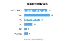 要退出 Tokenim 账户，您可以按照以下步骤操作：