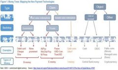 区块链钱包图片通常是指与区块链数字钱包相关