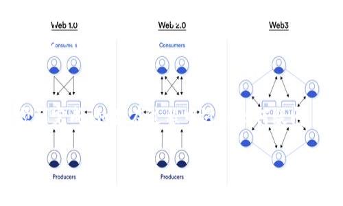 在这里，我可以提供一些有关如何将ETC（以太经典）转换为Tokenim的基本建议和步骤，但请注意具体的流程可能会因平台的不同而有所变化，所以务必查阅详细的官方指引。以下是一般流程：

### 1. 选择交易平台
首先，你需要找到一个支持ETC与Tokenim（或其他你想要兑换的加密货币）之间交易的交易平台。常见的交易平台包括币安、火币、OKEx等。在选择之前，建议检查一下该平台的信誉和用户评价。

### 2. 注册和实名认证
在你选定的平台上注册一个账户。大多数交易平台都需要进行实名认证，以符合反洗钱法规。这通常包括上传身份证明文件和个人照片。

### 3. 充值ETC
在完成注册和账户验证后，你需要将ETC充值到你的交易账户中。平台上会提供充值地址和步骤，你可以通过你当前的钱包，将ETC发送到该地址。

说真的，充值的时候一定要仔细核对地址，转错了可就麻烦了。

### 4. 查找交易对
充值完成后，登录你的账户，找到ETC/Tokenim的交易对。大多数交易平台都有非常清晰的交易界面，你可以在“市场”或“交易”选项卡中找到相关的交易对。

### 5. 下单交易
在找到ETC/Tokenim的交易对后，你可以下单进行兑换。根据你对市场的判断，可以选择限价单或市价单：
- **市价单**：按当前市场价格立即成交，比较简单、方便。
- **限价单**：你可以自己设定一个价格，只有当市场价格达到你设定的价格时，才会成交。

你可以根据自己的风险承受能力和市场判断来选择合适的下单方式。

### 6. 提取Tokenim
一旦交易完成，你的Tokenim便会出现在你的账户余额中。接下来，你可以选择将Tokenim提取到自己的钱包里。进入提币页面，按照系统提示输入你的Tokenim地址并确认。

记得检查一下提币手续费和最低提币限额哦，这些细节虽然小，但绝对不能忽视。

### 7. 安全注意事项
在交易和管理加密货币时，安全性至关重要。以下是一些小提示：
- **启用两步验证**：大多数平台都支持两步验证，这样能增加一层安全保障。
- **保持钱包安全**：如果你用的是热钱包，尽量避免将大额资金存放在上面，考虑使用冷钱包存储长期持有的资产。
- **警惕钓鱼网站和骗局**：在进行交易和处理任何信息时，总是保持警惕，确保你访问的是官方网站。

### 总结
将ETC转换为Tokenim的过程其实并不复杂，只要按照步骤来，并注意安全问题，相信你可以顺利完成。如果在过程中遇到任何疑问，建议随时查阅平台的帮助中心或联系客服，别怕麻烦，清楚说明你的问题，他们会帮你解决的。

希望这些信息能让你在加密货币的旅程中更加顺利，祝你投资愉快！