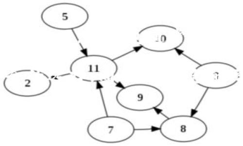 不，Tokenim并不是一个冷钱包。Tokenim主要是一个数字资产管理平台，提供了数字货币的钱包服务，包括热钱包和冷钱包的选项。热钱包通常用于频繁交易，由于其连接互联网，安全性相对较低；而冷钱包则是一个离线存储的方式，适合长时间存储数字资产，安全性更高。

使用冷钱包的主要目的就是为了避免黑客攻击和网络安全风险。对于持有大量数字资产的用户，采用冷钱包是一个比较安全的选择。同时，冷钱包通常也没有复杂的操作流程，非常方便用户进行资产管理。

如果你对Tokenim的具体功能或者如何使用感兴趣，可以提供更详细的信息，我会尽量帮助你解答。