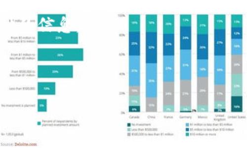 截至我知识的最后更新（2023年10月），Tokenim并不是一个广为人知的交易所或平台，可能是一个新兴的或地方性的项目。瑞波币（XRP）是一种广受欢迎的数字货币，常用于国际支付和转账。如果你想要了解Tokenim是否支持瑞波币，建议采取以下步骤：

1. **访问Tokenim官方网站**：通常，交易所会在其官网上列出支持的币种和交易对。

2. **查阅社区论坛**：很多用户会在Telegram、Reddit等论坛上讨论特定平台的币种支持情况，搜索相关讨论可以获得更多信息。

3. **联系客服**：如官网信息不详，直接联系Tokenim的客服也是一个有效的方法，他们可以给你最新的支持币种的信息。

4. **查看社交媒体**：有时交易所会通过社交媒体平台发布新币种上线或支持的更新消息。

如果你有其他问题或者需要了解更多关于数字货币交易的信息，可以问我！