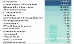 专家揭秘：如何独家查看Tokenim钱包中的USDT余额！