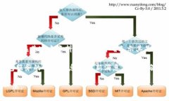 Tokenim 是一款提供数字资产管理服务的平台，其主